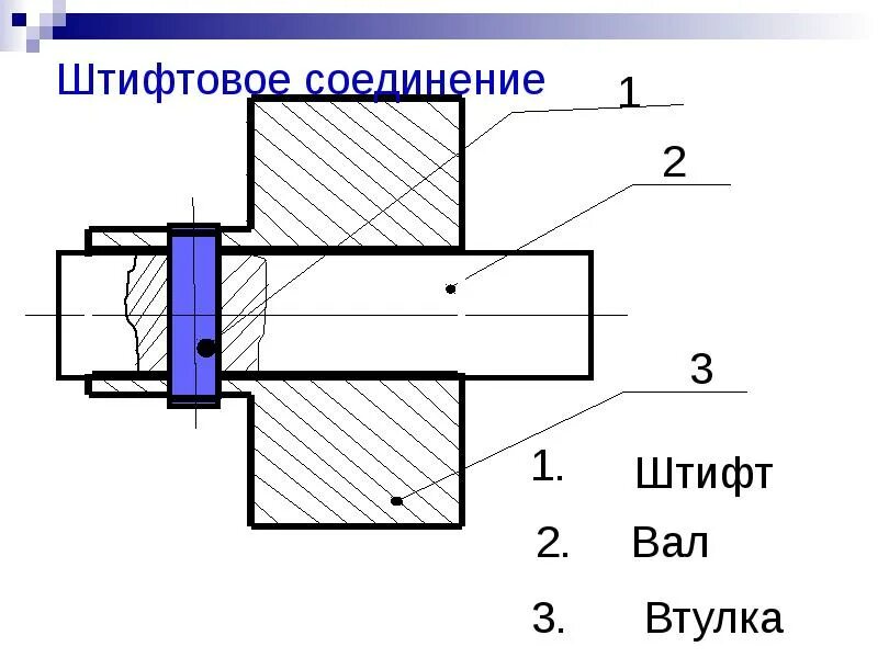 Стыки 9. Штифтовое соединение схема. Соединение коническим штифтом чертеж. Штифтовое соединение чертеж. Штифтовое соединение на сборочном чертеже.