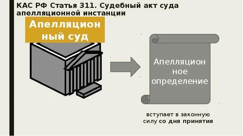 Законную силу со дня его