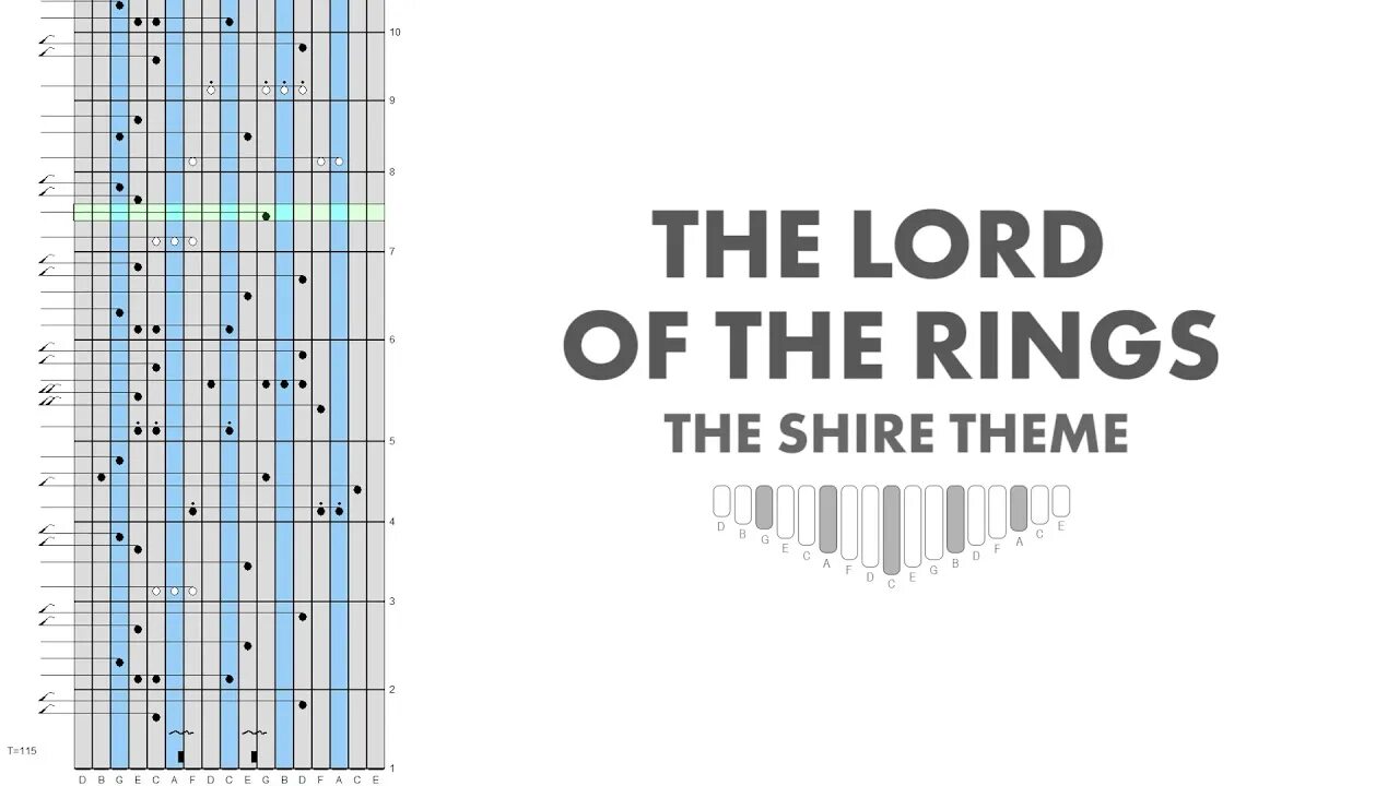 Ring main theme