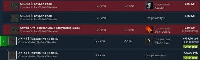 S1mple топ 1. Хронология операций в кс го. Симпл топ 2. Сколько зарабатывают киберспортсмены. Сколько зарабатывают гитбор спарцмены.