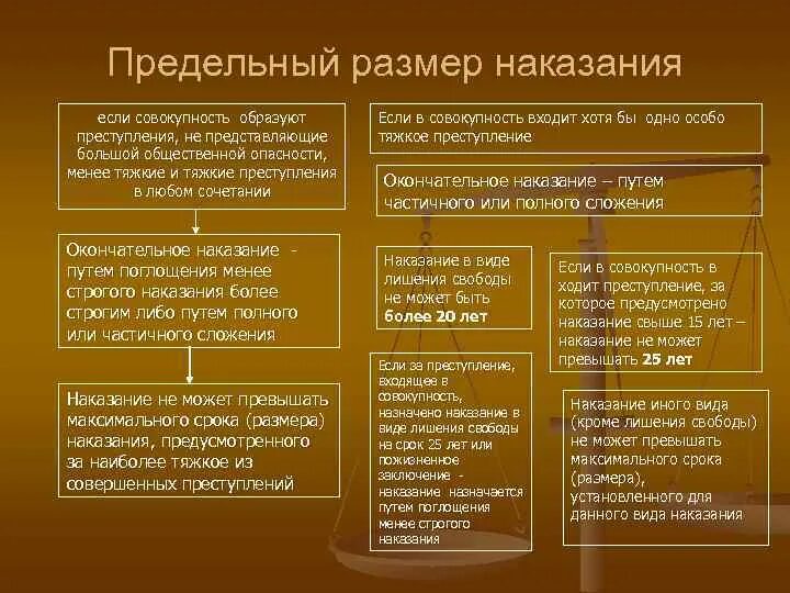 Максимальный размер наказания. Срок и размер наказания. Расчет размера наказания. Вид и размер наказания. Срок и размер наказания за приготовление к преступлению.