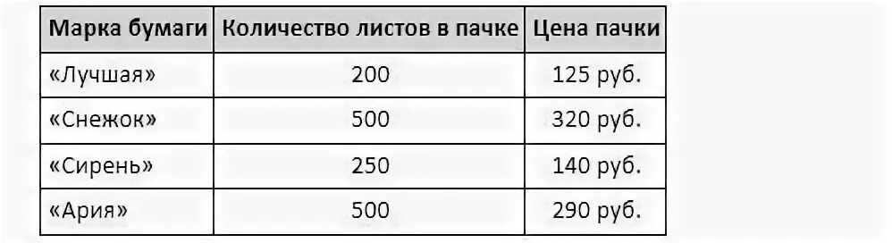 Сколько марок по количеству листов