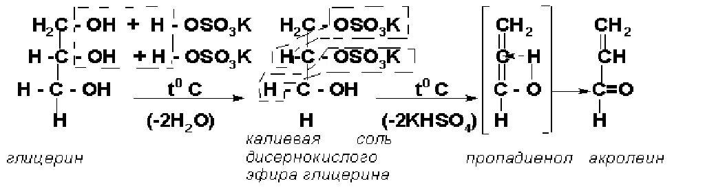 Глицерин калий реакция. Образование акролеина из глицерина реакция. Реакция образования акролеина. Дегидратация глицерина образование акролеина. Акролеиновая реакция жиров.