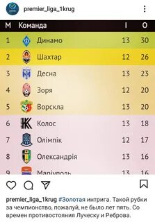 Чемпионат украины премьер лига таблица