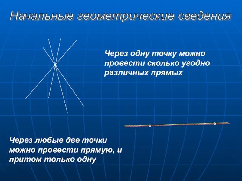 Начальные геометрические сведения точка. Сколько прямых можно провести через одну точку. Начальные геометрии сведения. Сколько прямых можно провести через две точки. Сколько прямых можно провести через 2 точки.