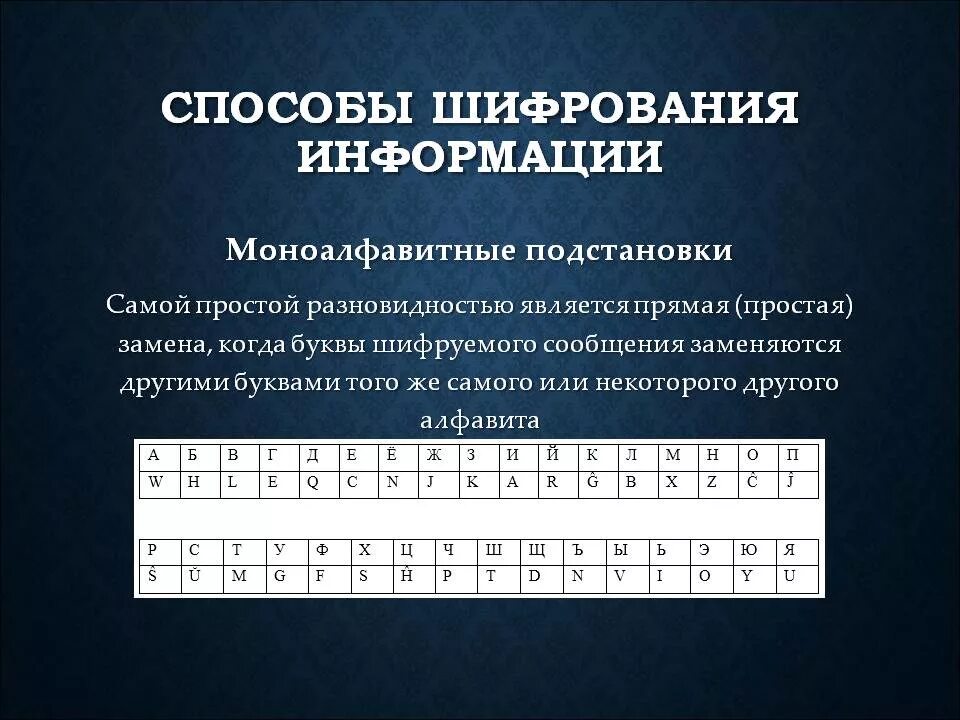 Способы шифрования слов. Методы шифрования. Криптографические шифры. Способы зашифровать информации. Методы шифровки.