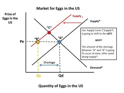 Price quantity