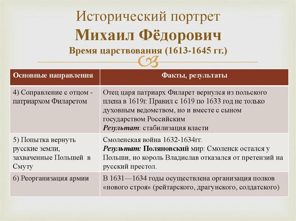 Задачи стоящие перед первыми романовыми. Правление Михаила Федоровича Романова внутренняя и внешняя политика. Внутренняя политика Михаила Романова 1613-1645. Внешняя политика Михаила Фёдоровича Романова (1613-1645).