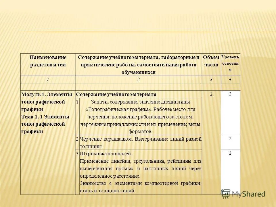 Составьте схему (таблицу) классификации документов. Уровни планирования учебного материала. Название разделов разных уровней составляют документа ответ. Название сложностей. Что такое раздел в текстовом документе.