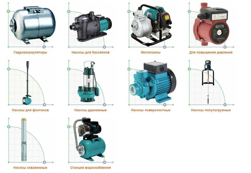 Насос aquario adk-20 2520. Характеристики поверхностных насосов. Насосная станция pedrollo jswm 2ax. Характеристики поверхностных насосов. Насос поверхностный центробежный схема подключения.