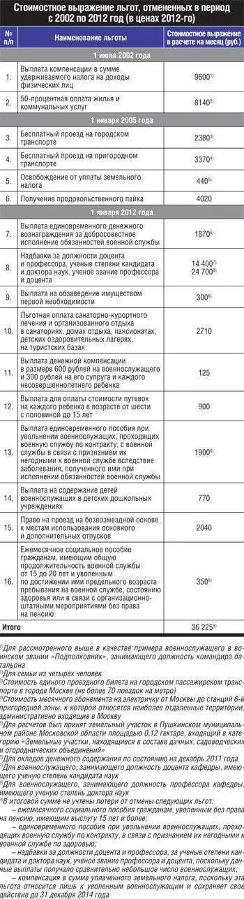 Какие выплаты положены военнослужащим. Пособие при увольнении военнослужащих. выплата единовременного пособия военнослужащим. единовременное пособие при увольнении военнослужащего. выплата денежной компенсации.