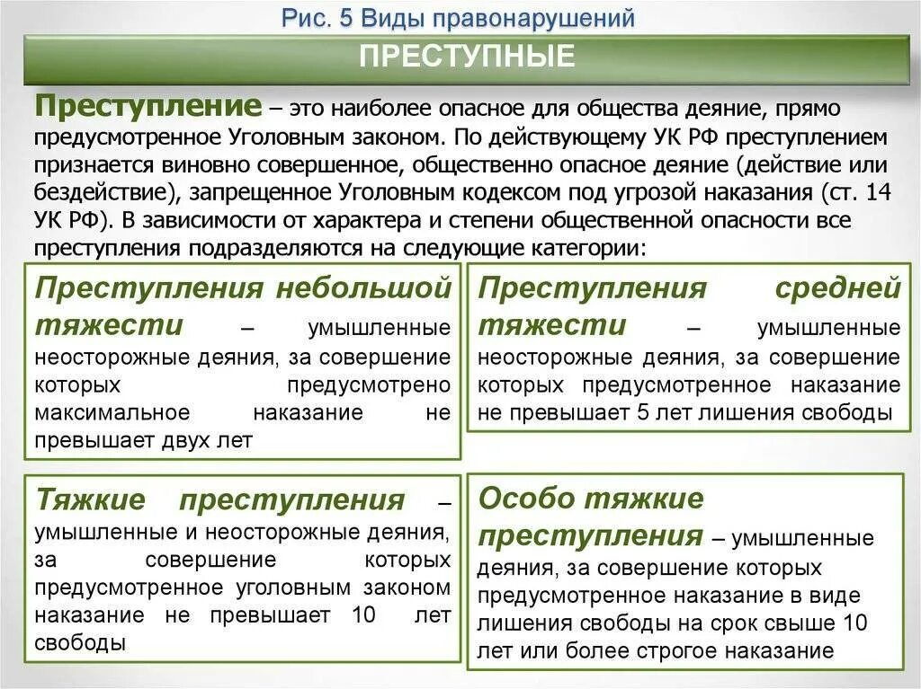 Различие между проступком и преступлением. Виды тяжких преступлений. Категории преступлений примеры.