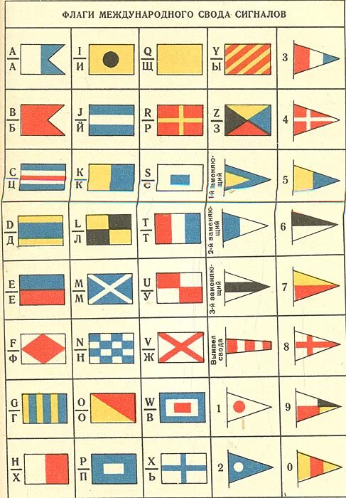 Свод сигналов флаги. Сигнальные флаги МСС. МСС-65 Международный свод сигналов. Флаги международного свода сигналов МСС. МППСС-72 флажная сигнализация.