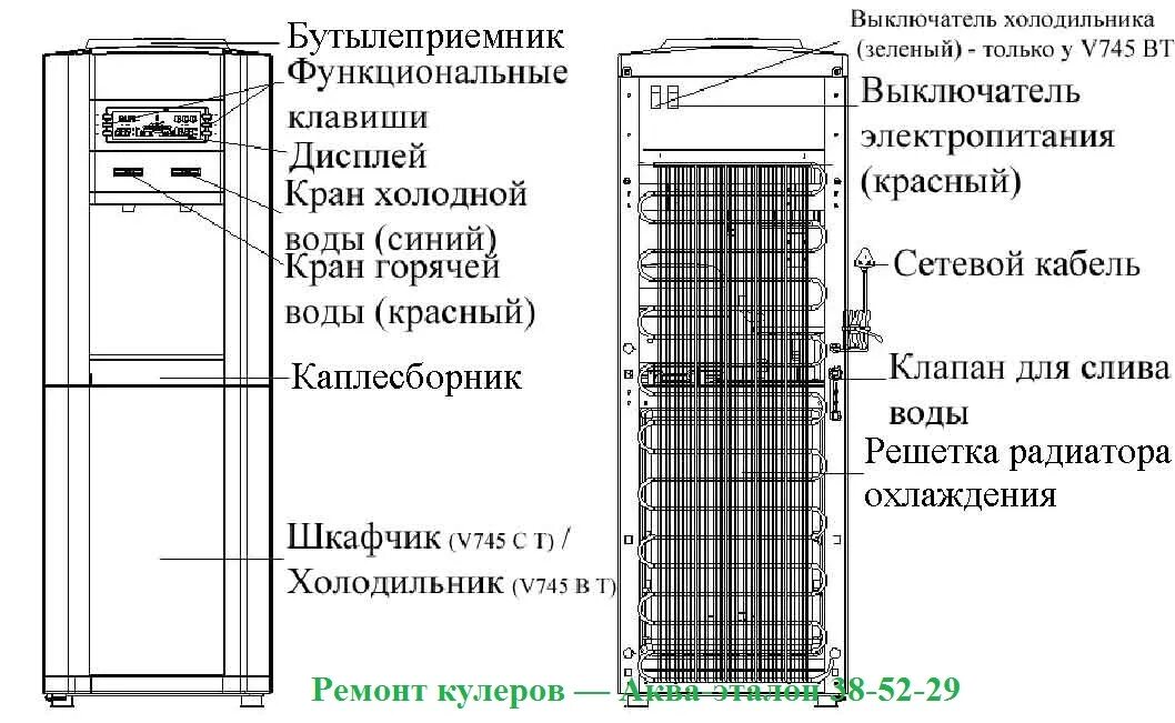 Схема устройства кулера WBF-1000la. Принципиальная электрическая схема кулера для воды. Схема нагревателя кулера для воды. Схема подключения нагревателя кулера для воды. Температура воды в кулере