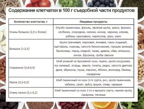 Сколько грамм клетчатки в огурце