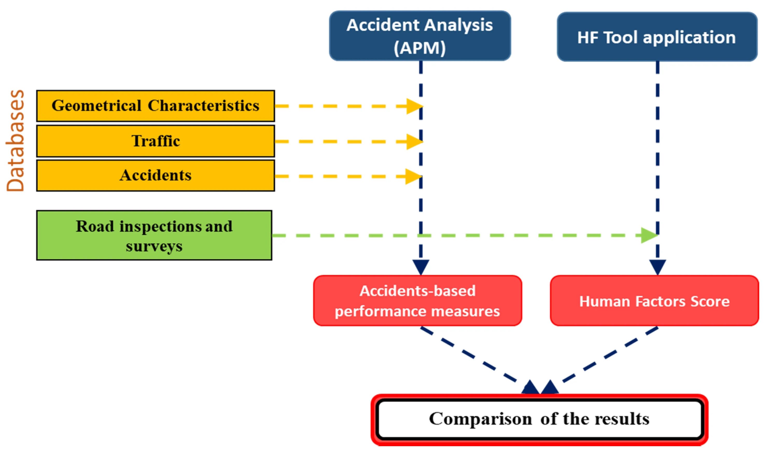 Analysis and applications. Analysis and applications