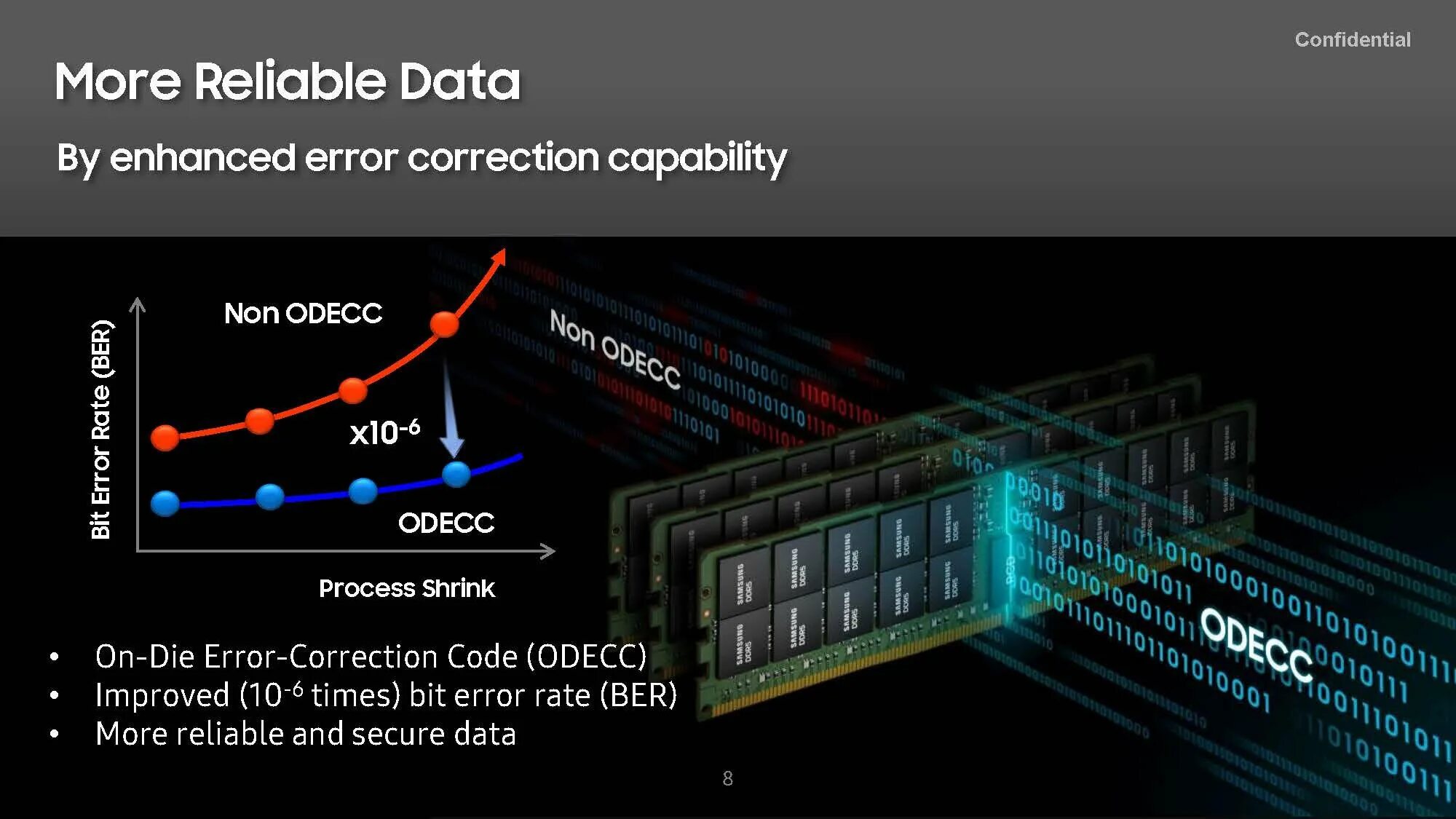 Ddr5 7200. Ddr5 7200