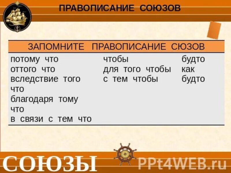 Правописание союзов 7 класс презентация урока. Правописание союзов. Союзы правописание союзов. Правописание союзов таблица. Правописание союзов 7 класс таблица.