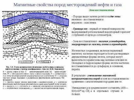 Восстановление зон