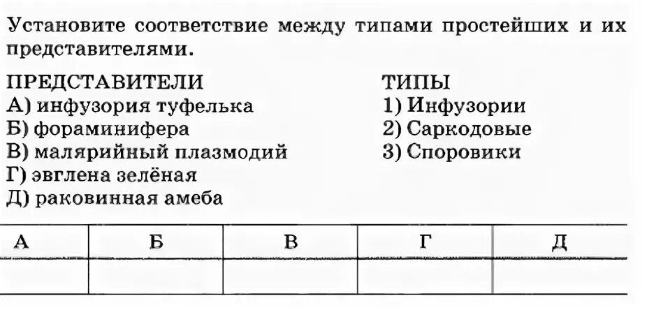 Тест простейшие 8 класс