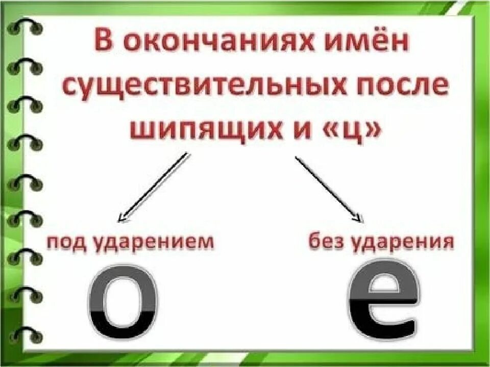 Окончания имен прилагательных после шипящих и ц. О-ё после шипящих и ц в окончаниях существительных. правописание о е после шипящих и ц в окончаниях существительных. правописание о/ё после шипящих и ц в окончаниях имен существительных. буквы о и е после шипящих и ц в окончаниях.