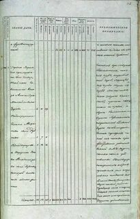 1209 ргада