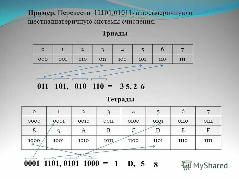 Переведите 163 10 в восьмеричную. Перевод в двоичную систему примеры. Переведите 163 10 в восьмеричную. Переведите 163 10 в восьмеричную. Переведите 163 10 в восьмеричную.