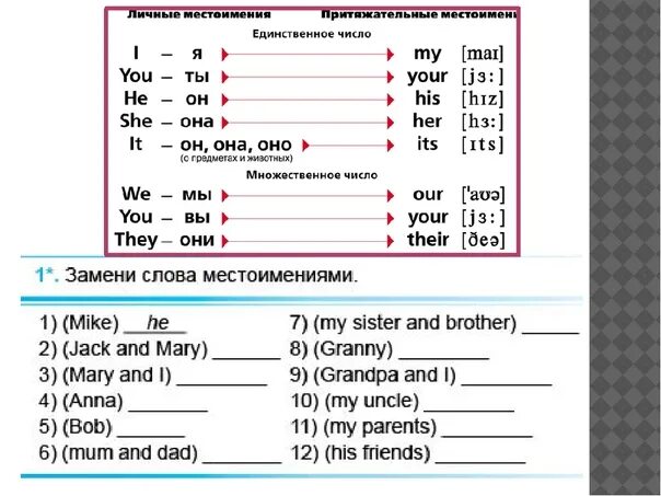 Замени местоимениями в английском языке. Заменить на местоимение в английском. Местоимения в английском языке для детей. Замена существительных местоимениями в английском. Местоимения в английском задания.
