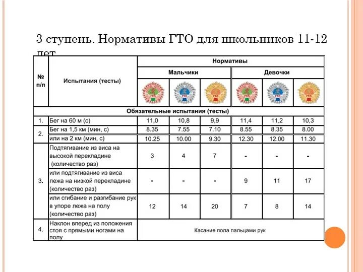 Нормативы гто упражнения. Нормы ГТО для школьников 3 ступень. Нормы ГТО 3 класс мальчики для школьников. Нормы ГТО для школьников 4 класса мальчикам. Комплекс ГТО 1 ступень нормативы.