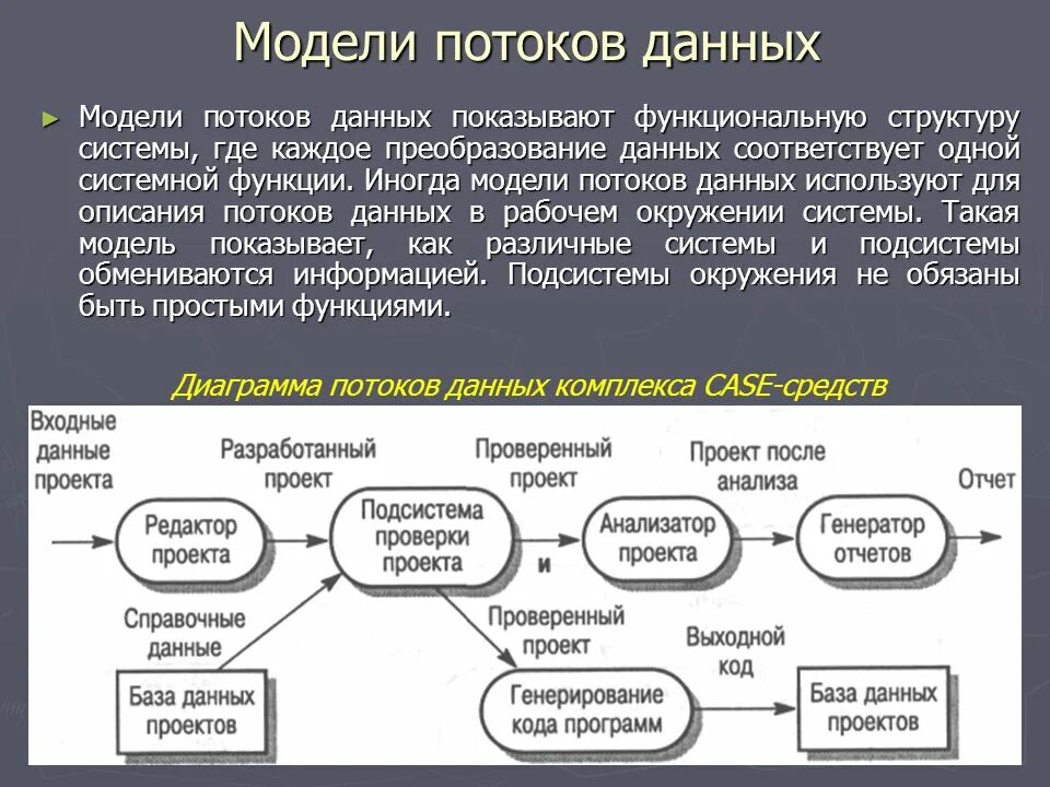 Движение данных в определенном направлении. Модель модель потоков данных. Моделирование потоков данных. Моделирование информационных потоков. Описание потока данных на схеме.