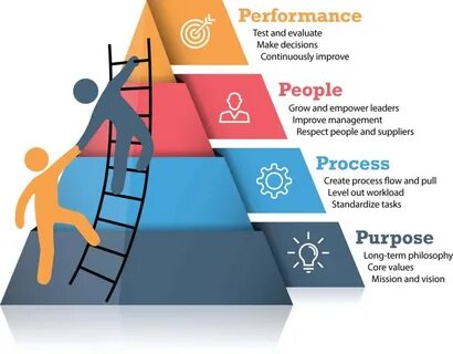 People performance