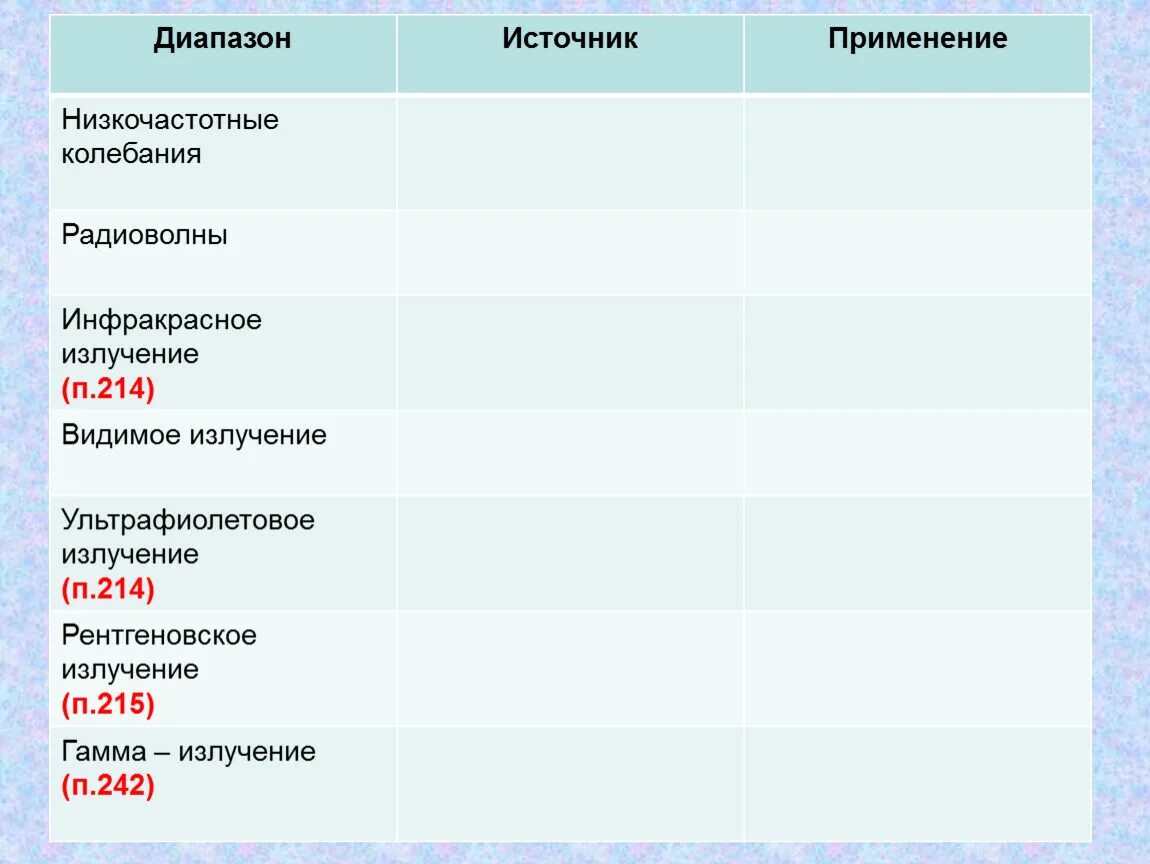 Низкочастотное излучение свойства. Свойства низкочастотных колебаний. Низкочастотные колебания источники излучения. Характеристика низкочастотных колебаний. Диапазон низкочастотных колебаний.