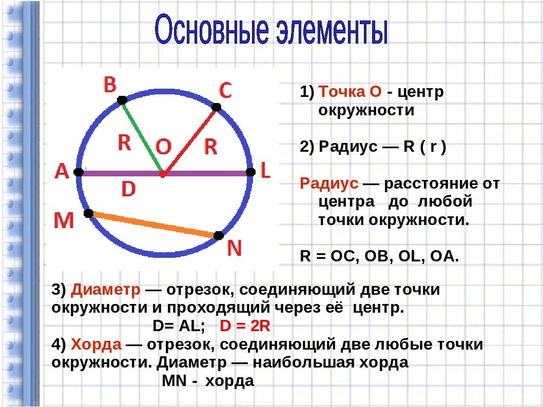 Дайте определение круга. Окружность и круг 6 класс. Окружность и круг математика. Математика 6 класс окружность и круг. Диаметр окружности круга.