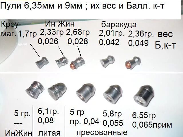 Пневмат сколько джоулей. Пули калибра 6.35 для пневматики. Пули для пневматики кал 9мм - Размеры?. 9 Мм пуля пневматика Калибр. Пули для пневматики 12.7 мм.