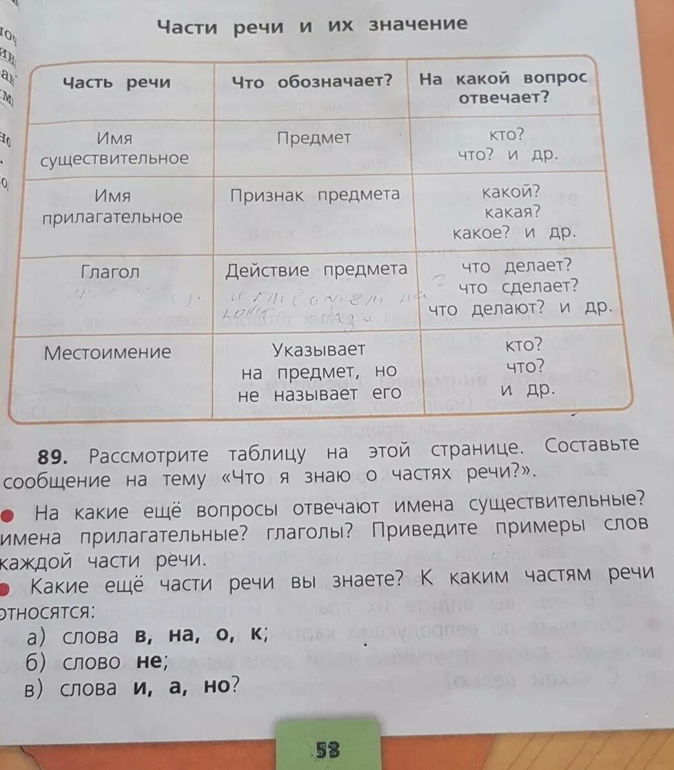 Сделать русский язык страница 53. Русский язык 3 класс. Гдз русский язык 3 класс. Домашние задания по родному языку 3 класс. Гдз родной русский 3 класс.