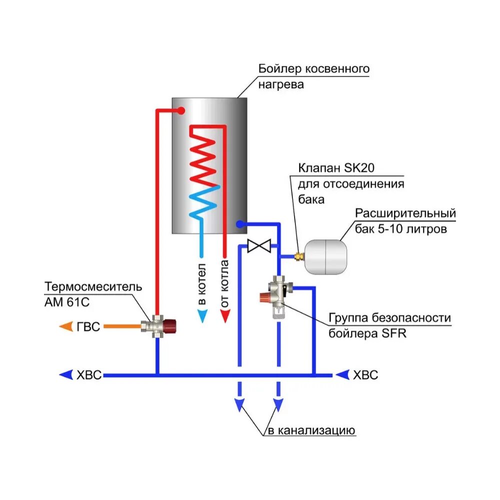 Схема подключения воды к водонагревателю накопительному. Бойлер для воды 100 литров схема подключения. Водонагреватель накопительный 100л электрический схема подключений. Водонагреватель накопительный equation-100 схема монтажа. Подача воды в бойлер
