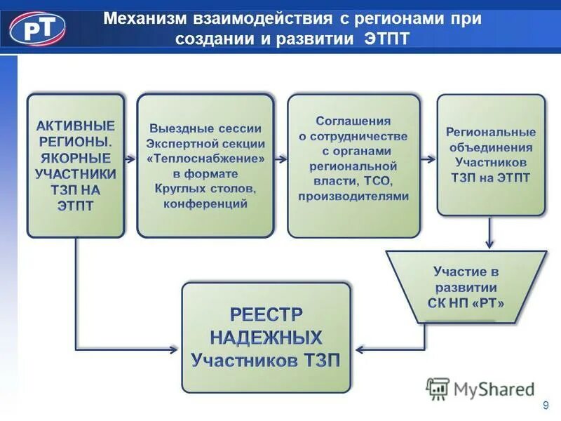механизм взаимодействия предприятия. механизмы взаимодействия в общении. механизм взаимодействия предприятия. взаимодействия участников системы сертификации. взаимодействие.