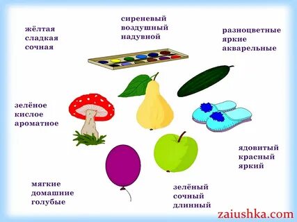 Связь между предметом и признаком