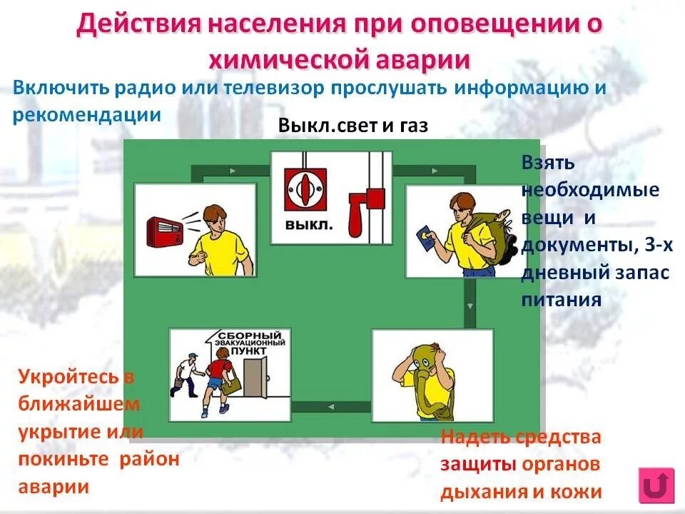 Действия при угрозе нападения. Действия при химической аварии. Действия населения при химической аварии. Правила поведения при химической аварии. Памятка при химической аварии.