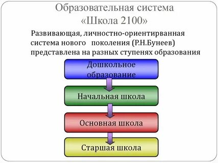 Т образовательная система