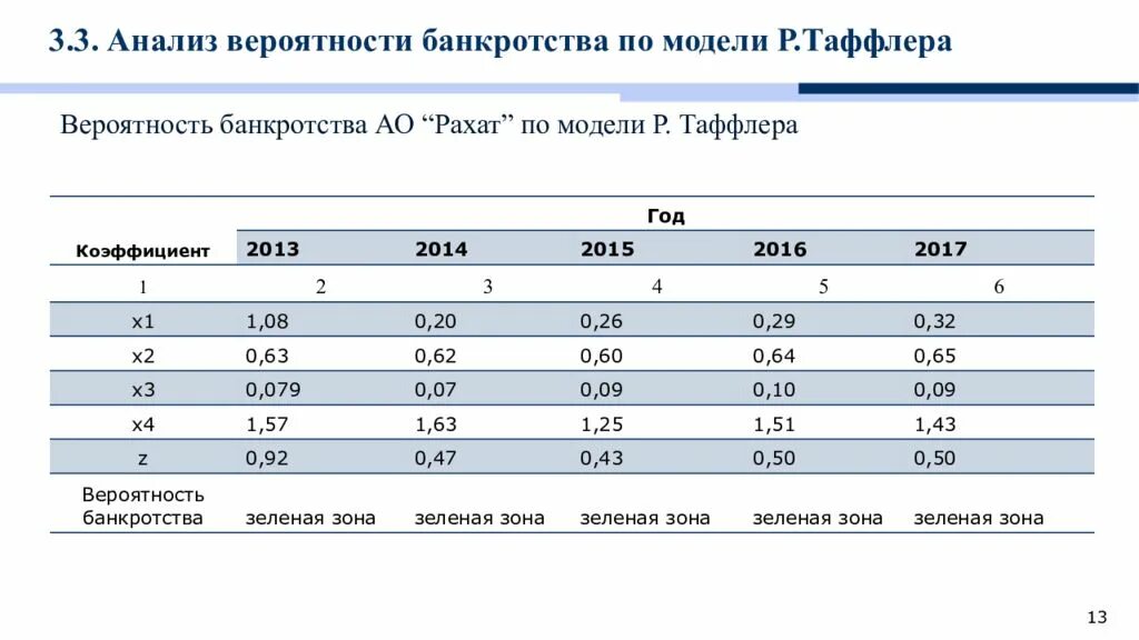 Аналитическая вероятность