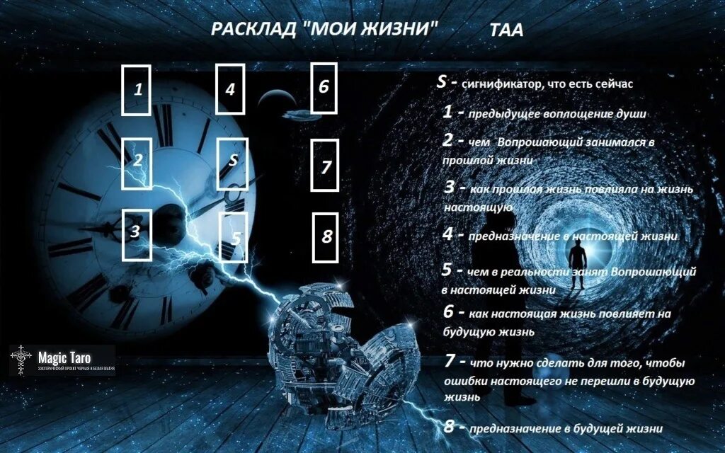 Таро про жизнь. Прошлое воплощение расклад. Расклад на прошлую жизнь. Расклад на прошлые воплощения. Расклад на прошлую жизнь Таро.