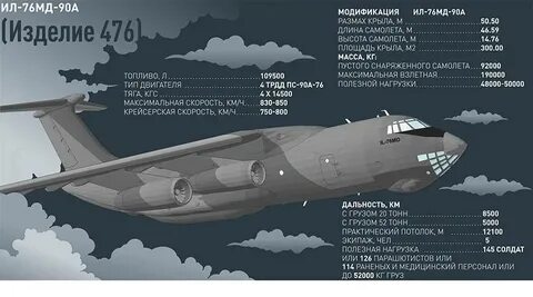 Ил 76 военно транспортный характеристики