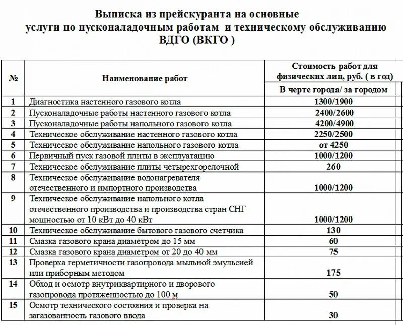 Сайт прейскурант. Прейскурант по обслуживанию газового оборудования. Расценки на техническое обслуживание газового оборудования. Прейскурант на техническое обслуживание. Прейскурант на техническое обслуживание газового оборудования.