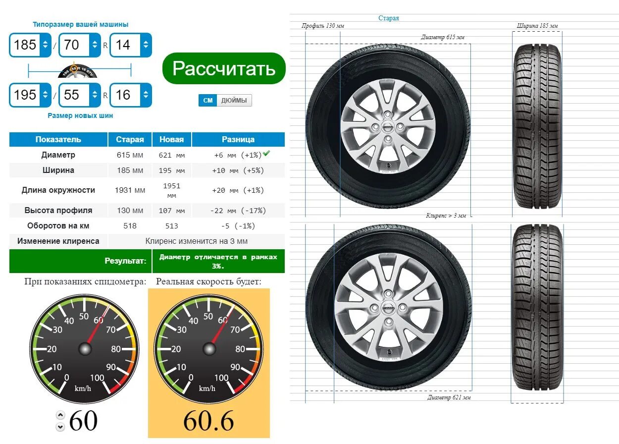 1 7 1 15 сравнение. Размеры колеса 205/55 r16. Колесо 185/65 r15 Размеры. Диаметр шины 195/65 r15. Диаметр резины 195/65 r15.