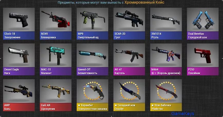 Револьверная коллекция CS go. Оружейный кейс CS:go скины. Скины КС го названия. КС го 1 оружие. Какие скины в кейсах