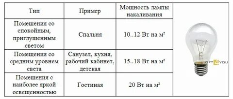 На какие мощности рассчитаны стандартные газонаполненные