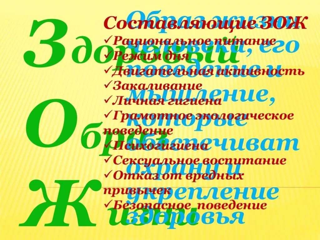 Тест обж 8 класс здоровый образ жизни. Составляющие здорового образа жизни. Основные составляющие здорового образа жизни. Что такое образ жизни ОБЖ 8 класс. Составляющие ЗОЖ ОБЖ 8 класс.