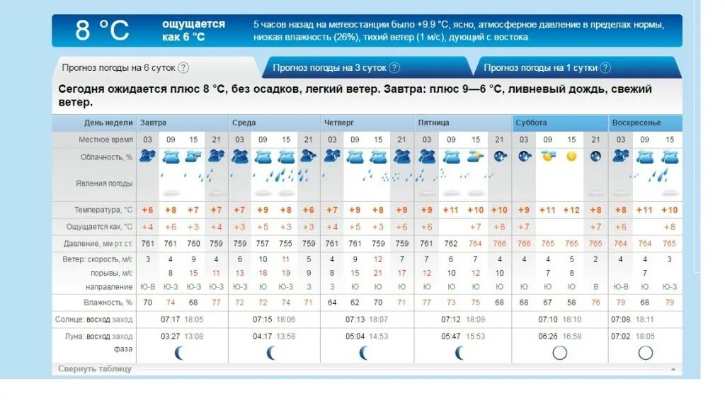 Прогноз погоды в назрани на 10 дней. Погода в Ейске. Температура в Саратове. Погода в Ейске сегодня. Ейск климат.