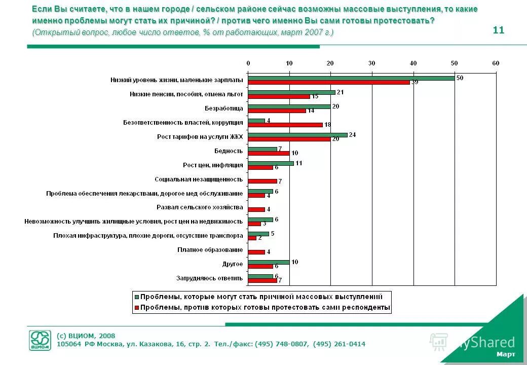 Очередь на улучшение жил условий. Список улучшения жилищных условий могилев. Список на очередь на квартиру. Список очередников на жилье. Количество сегментов улучшающие жилищные условия.